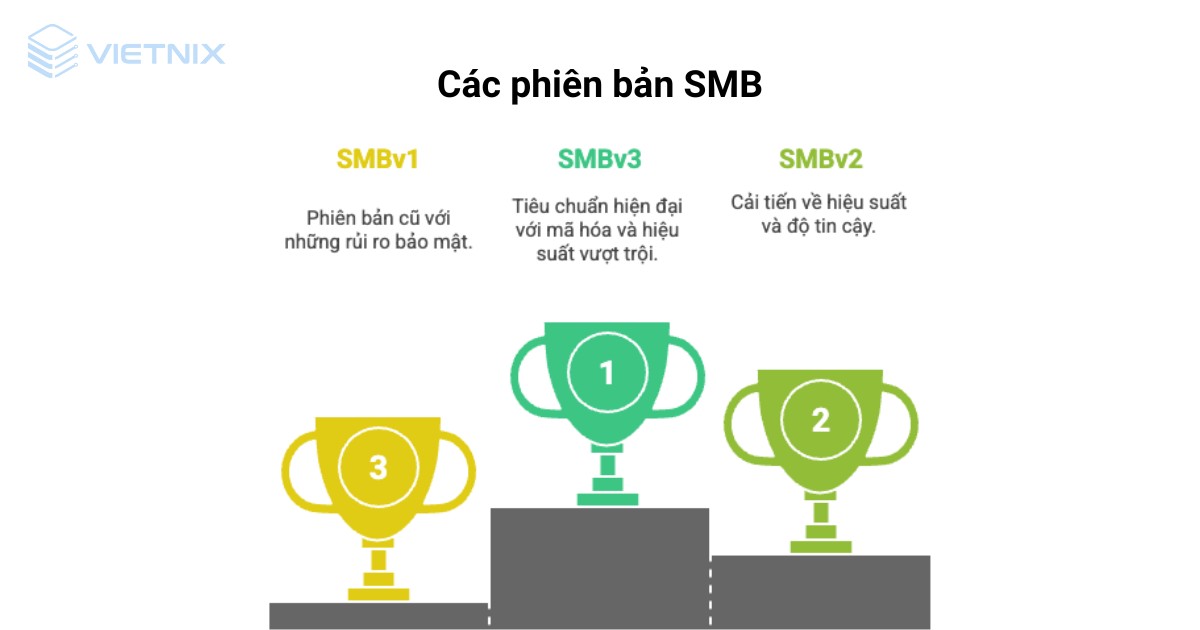 SMB là gì? Tổng quan kiến thức về Server Message Block 17 smb la gi 4