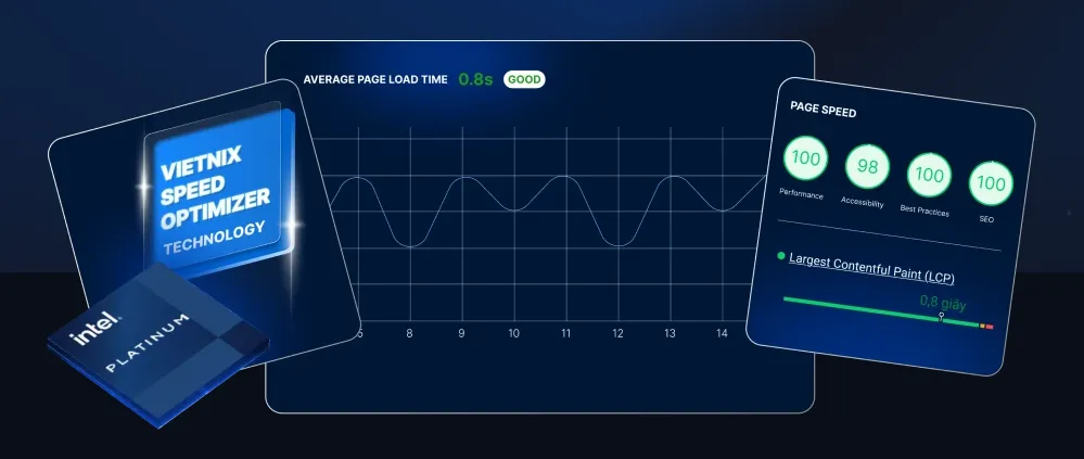 Vietnix Speed Optimizer - Giải pháp tối ưu tốc độ website hỗ trợ tăng tỷ lệ chuyển đổi