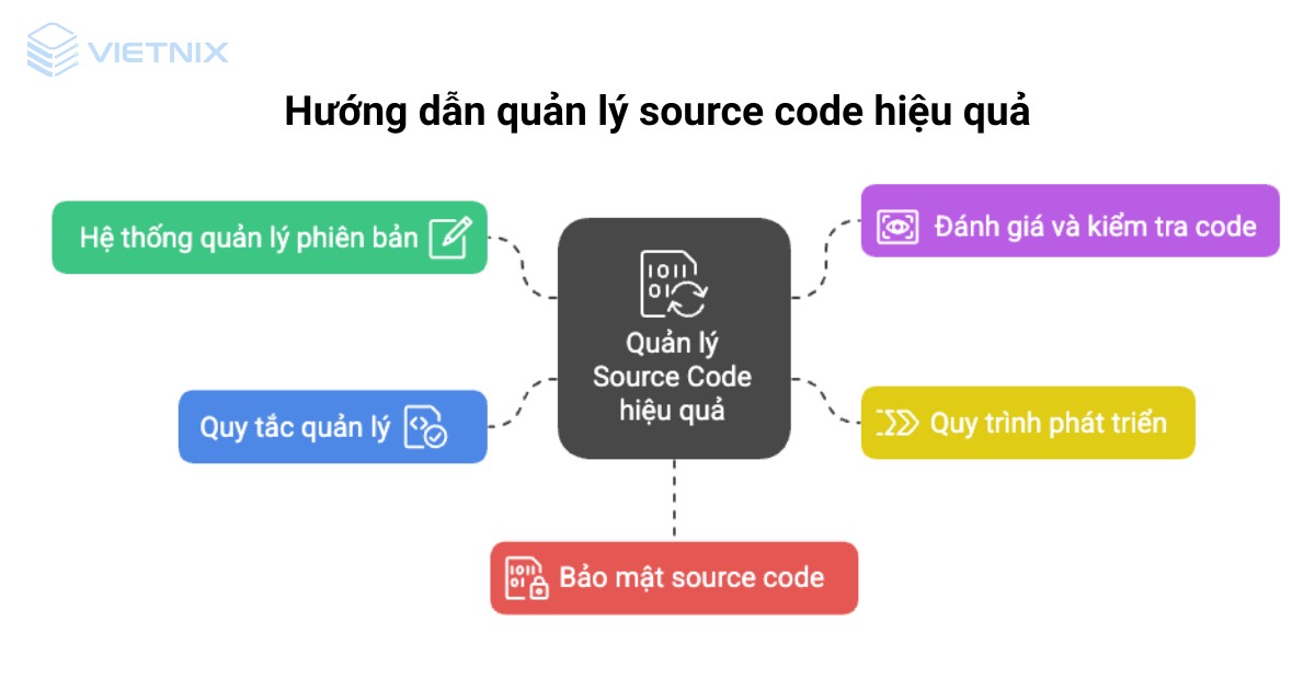 Source code là gì? Tổng quan kiến thức về mã nguồn chi tiết 39 source code la gi 6