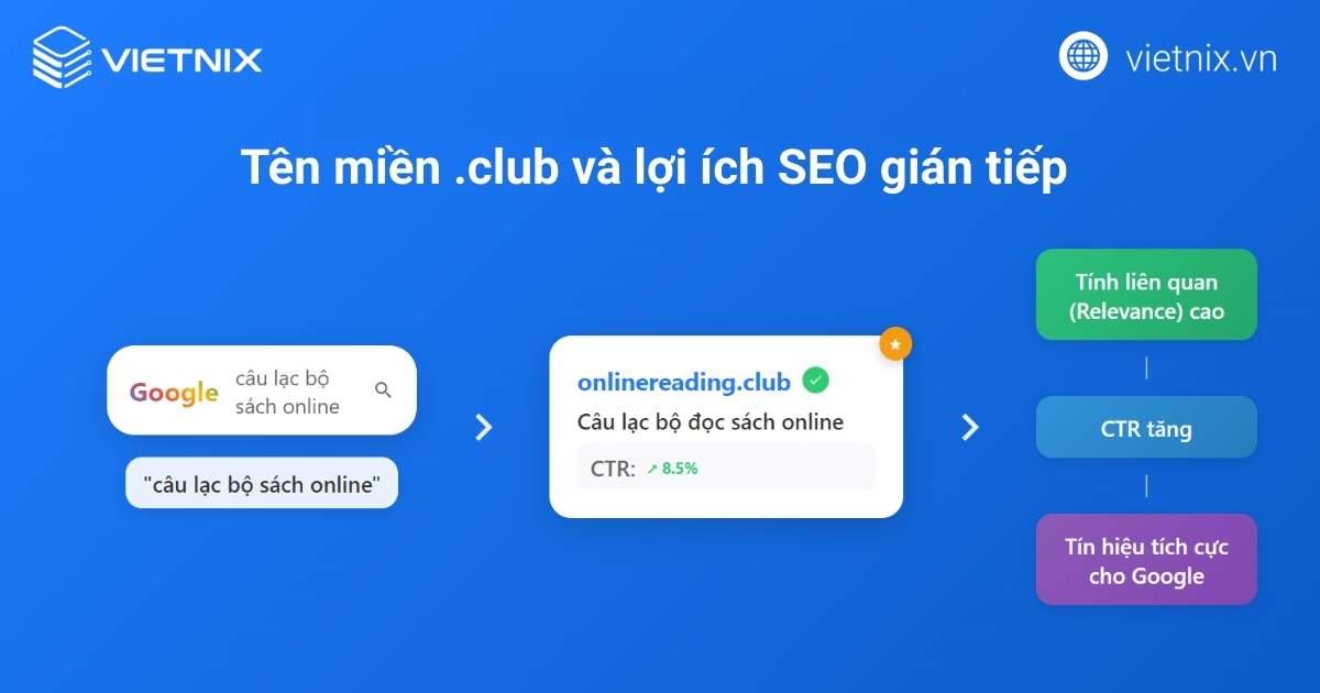 Tên miền .club giúp hỗ trợ SEO