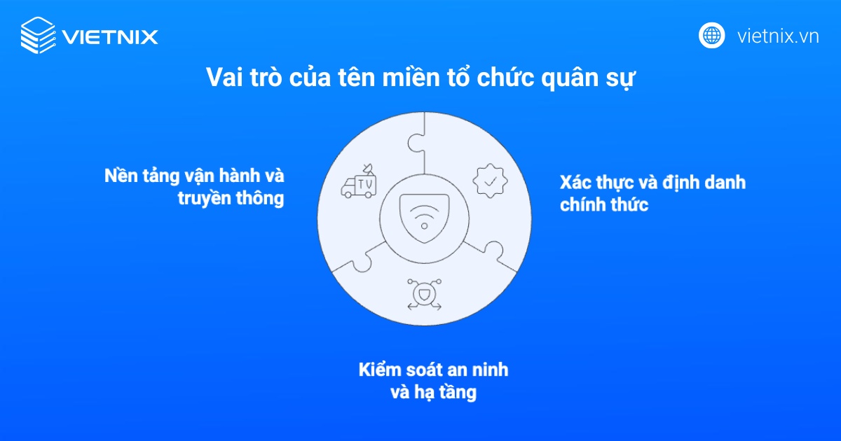 Vai trò của tên miền tổ chức quân sự