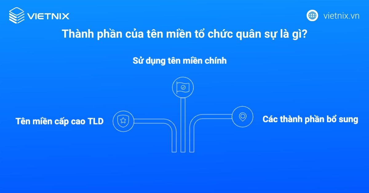Thành phần của tên miền tổ chức quân sự là gì?