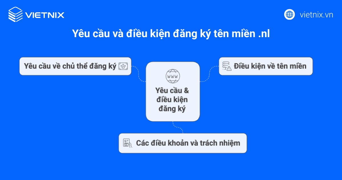 Những yêu cầu và điều kiện đăng ký tên miền .nl
