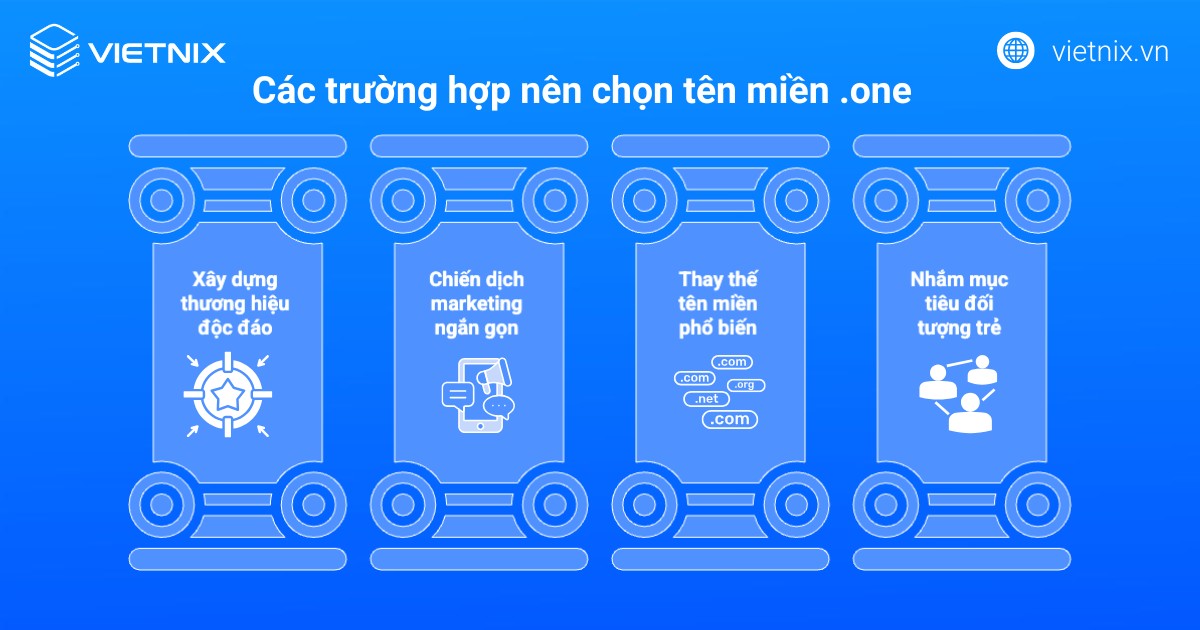 Các trường hợp nên chọn tên miền .one