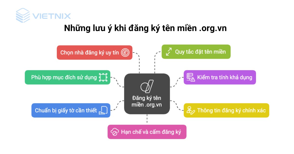 Những lưu ý khi đăng ký tên miền .org.vn