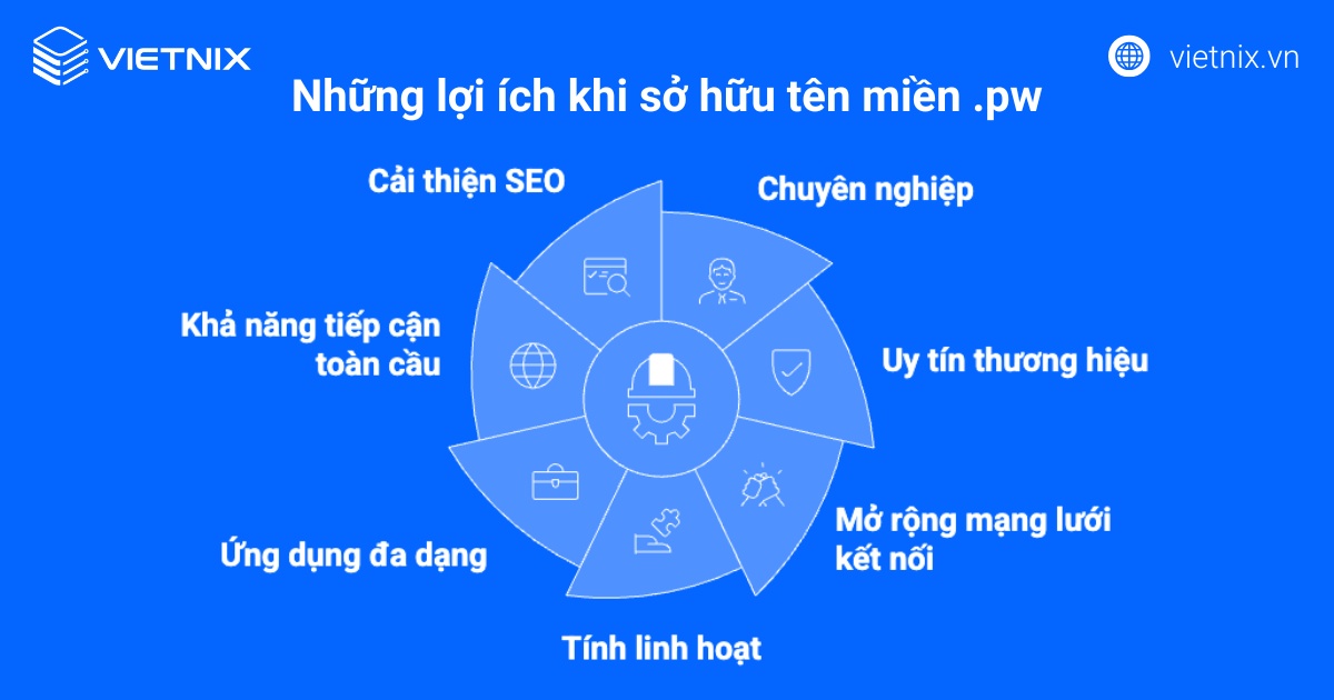 Tên miền .pw là gì? Tổng quan những điều cần biết về tên miền .pw 19 Tên miền .pw mang lại nhiều lợi ích cốt lõi