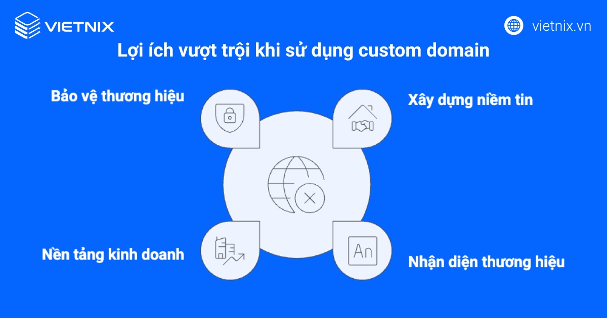 Lý do nên dùng tên miền .ru