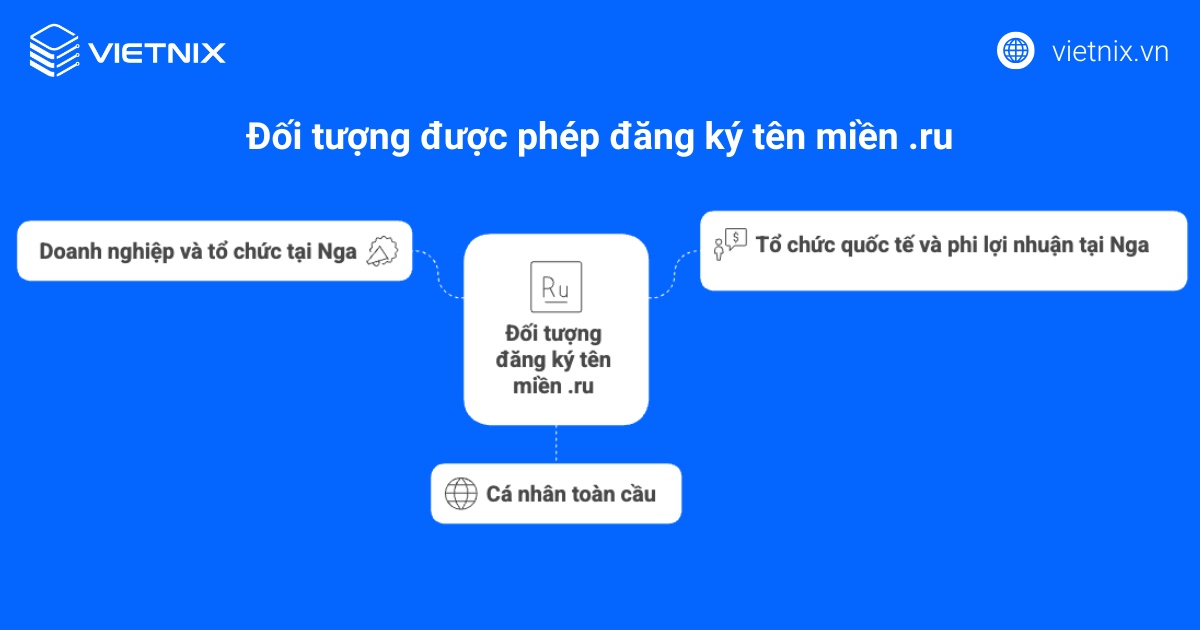 Đối tượng được phép đăng ký tên miền .ru