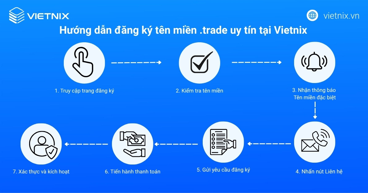 Chi tiết quy trình đăng ký tên miền .trade uy tín tại Vietnix
