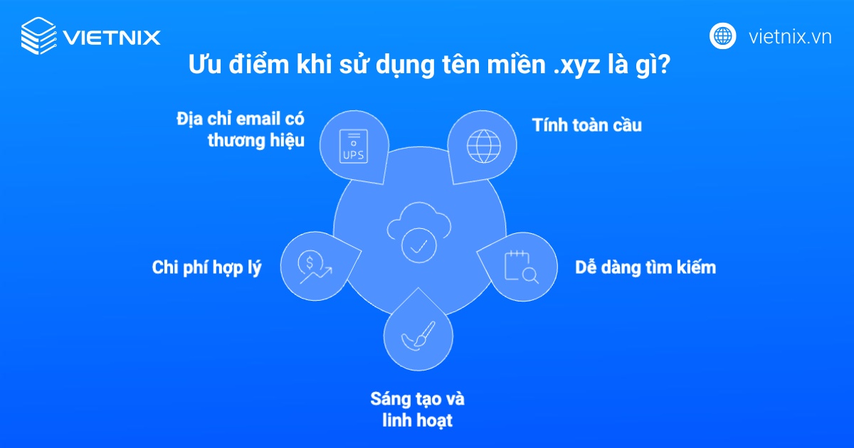 Ưu điểm khi sử dụng tên miền .xyz là gì?