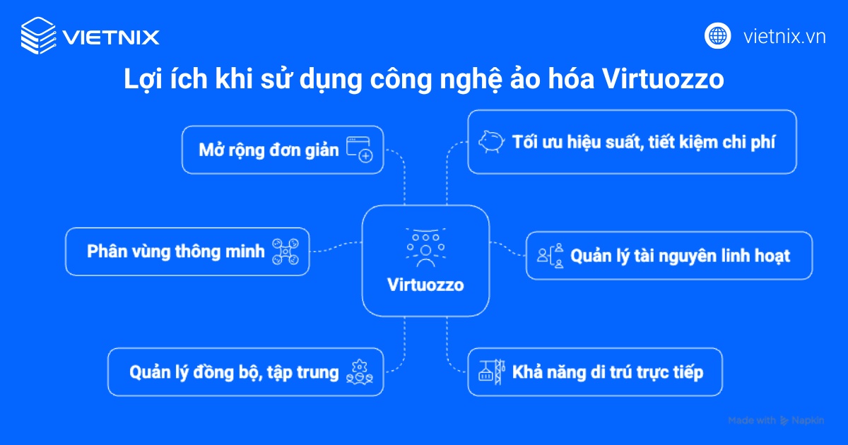 Lợi ích khi sử dụng công nghệ ảo hóa Virtuozzo