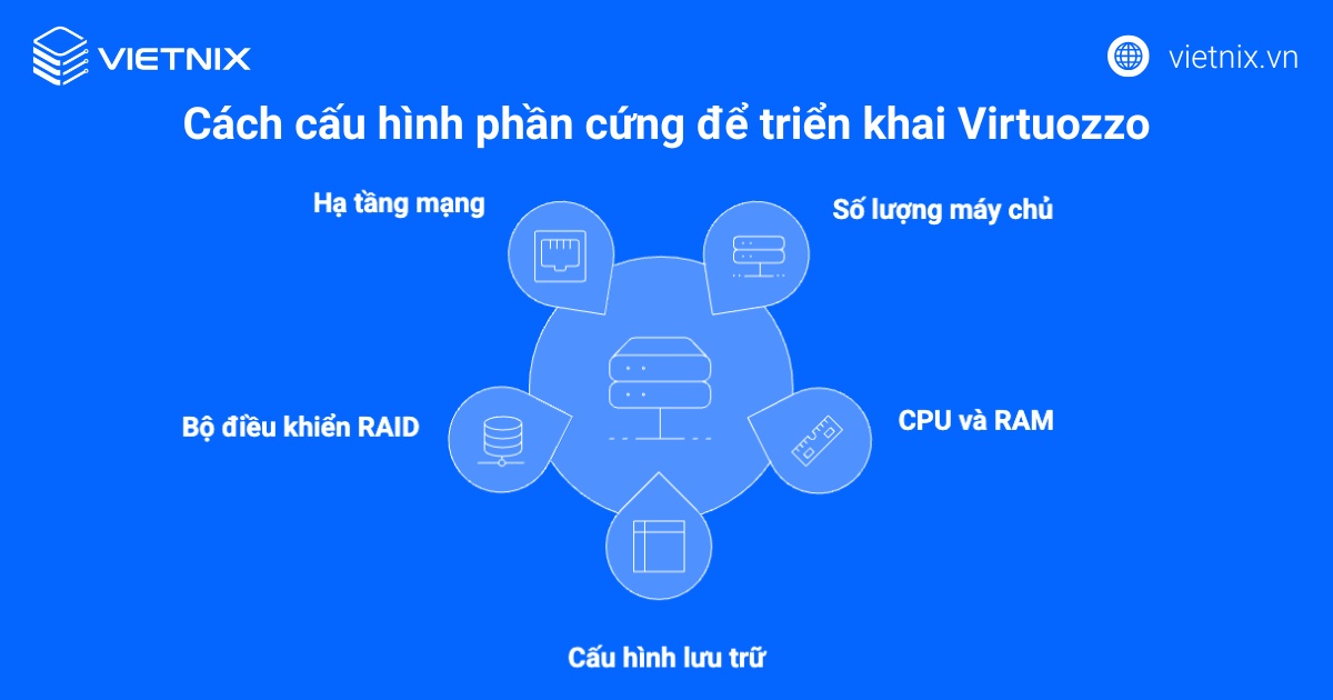Cách cấu hình phần cứng để triển khai Virtuozzo