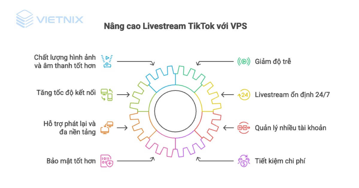vps livestream tiktok 2