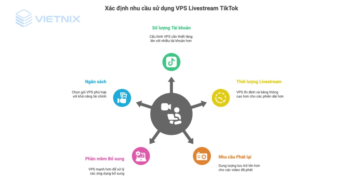 vps livestream tiktok 3