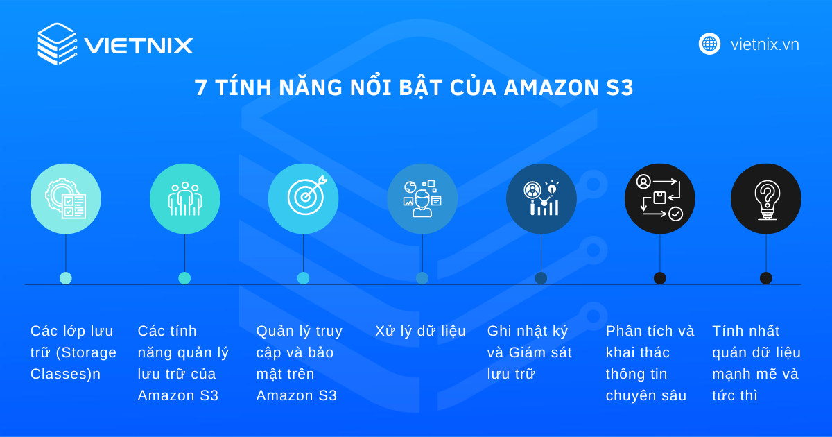 7 tính năng nổi bật của Amazon S3 
