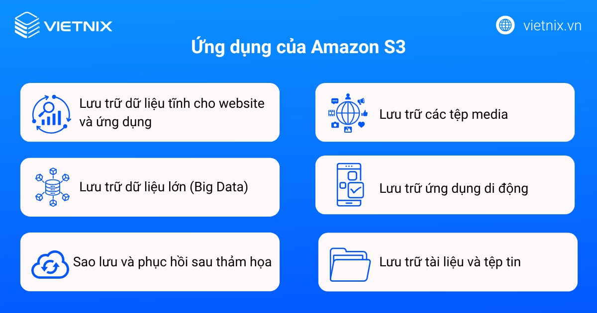 amazon s3