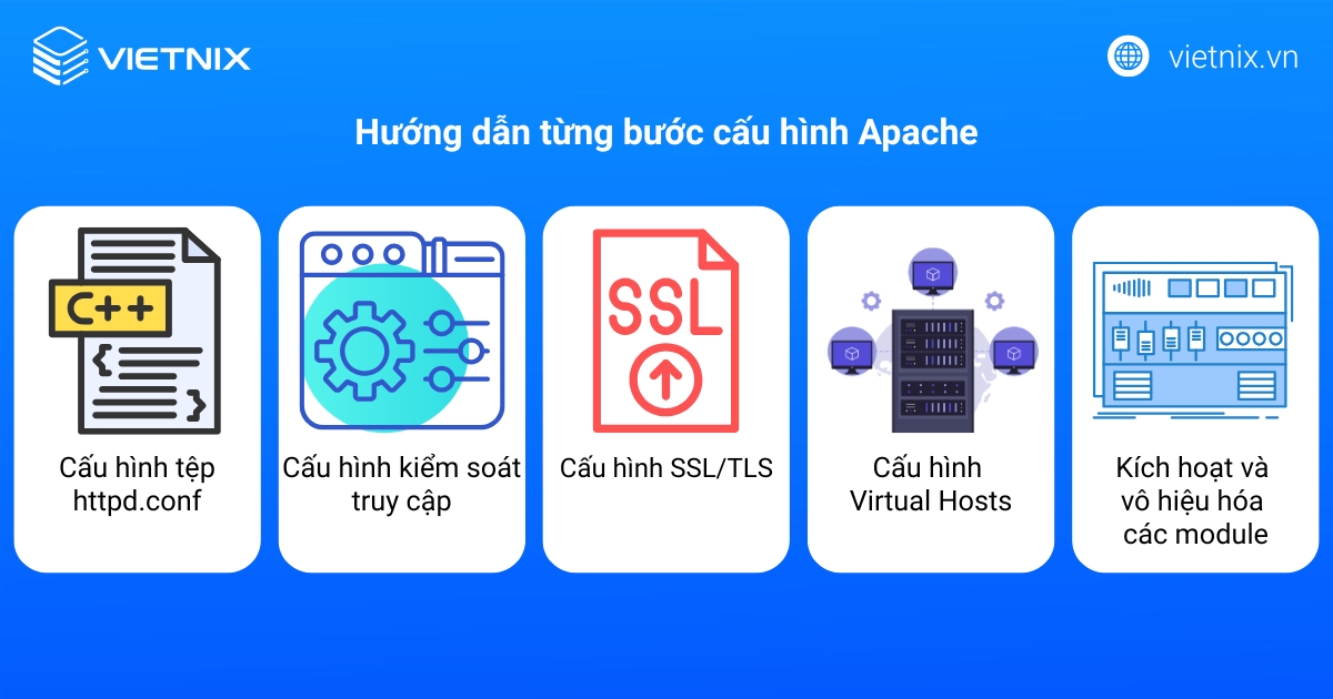 Hướng dẫn cấu hình Apache