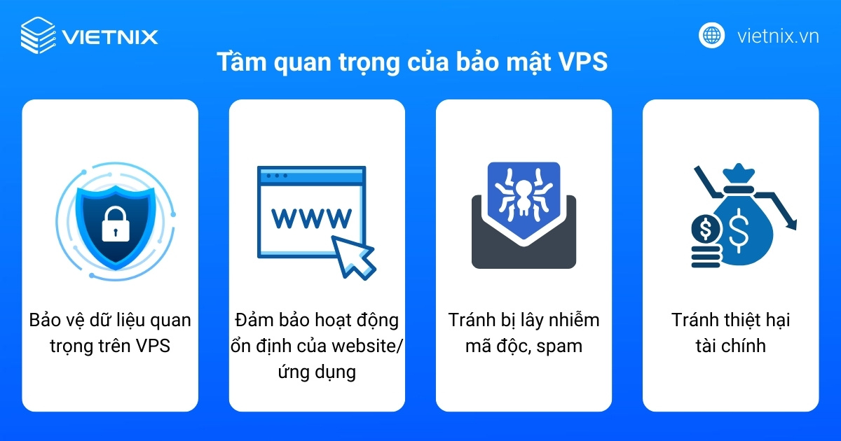 Tổng hợp 16 cách bảo mật VPS Linux và VPS Windows toàn diện cho nhà quản trị 32 Tầm quan trọng của bảo mật VPS