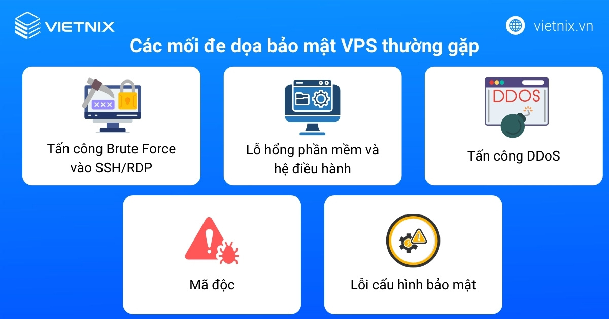 Tổng hợp 16 cách bảo mật VPS Linux và VPS Windows toàn diện cho nhà quản trị 33 Các mối đe dọa bảo mật VPS thường gặp