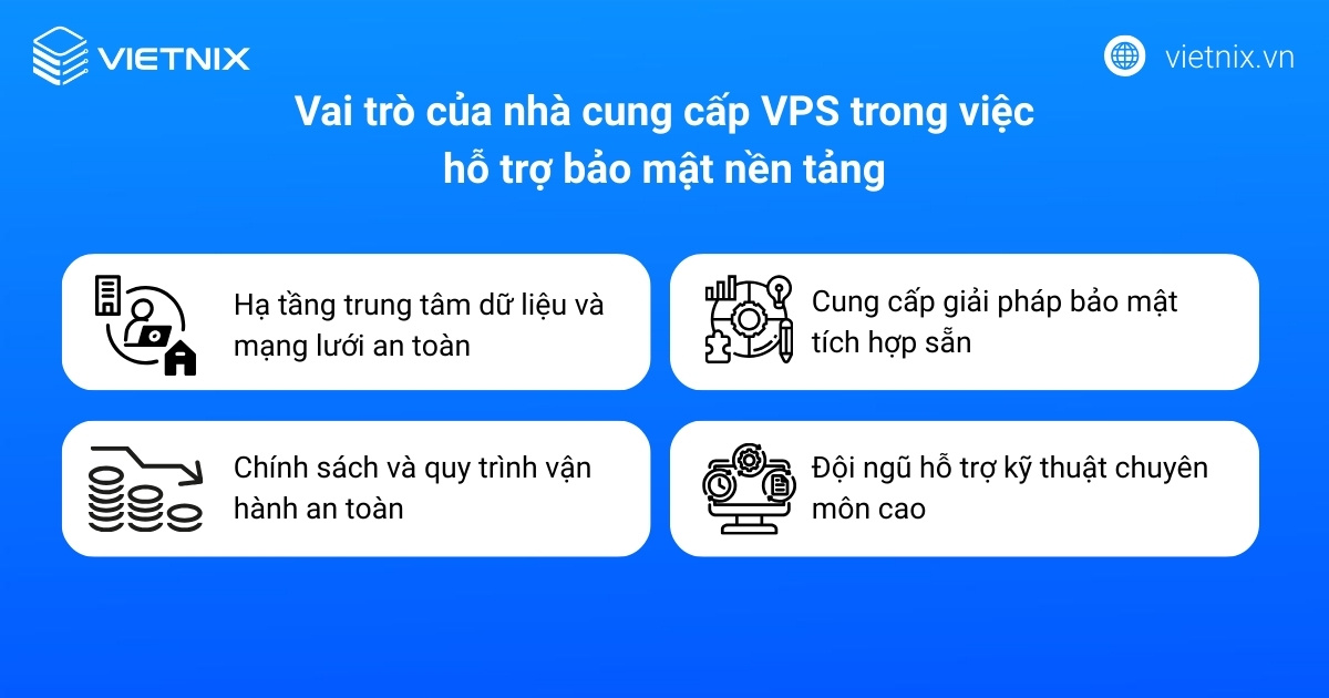 Tổng hợp 16 cách bảo mật VPS Linux và VPS Windows toàn diện cho nhà quản trị 34 Vai trò của nhà cung cấp VPS trong việc hỗ trợ bảo mật nền tảng