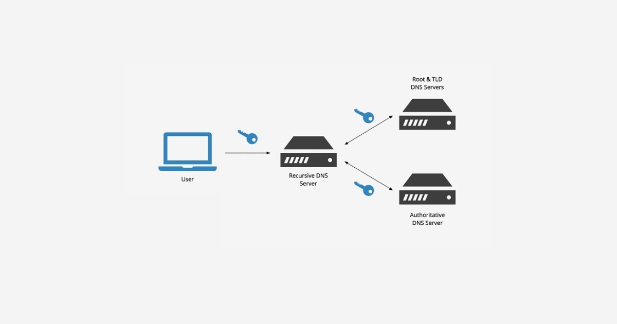 Cơ chế hoạt động của CAA Record