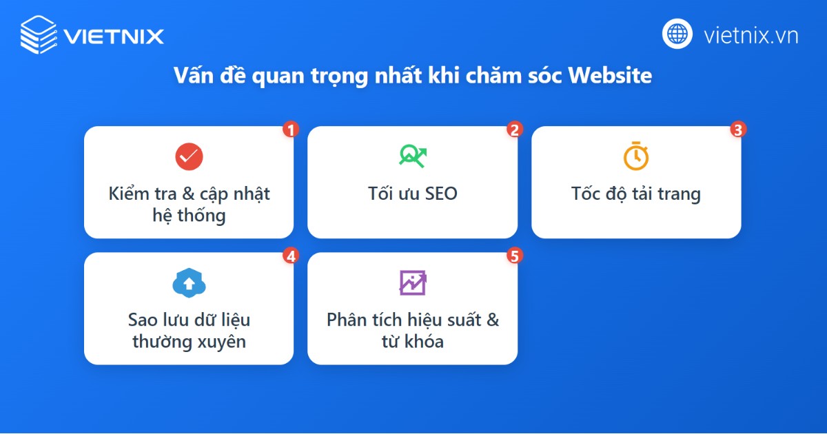 Một số vấn đề quan trọng khi chăm sóc website