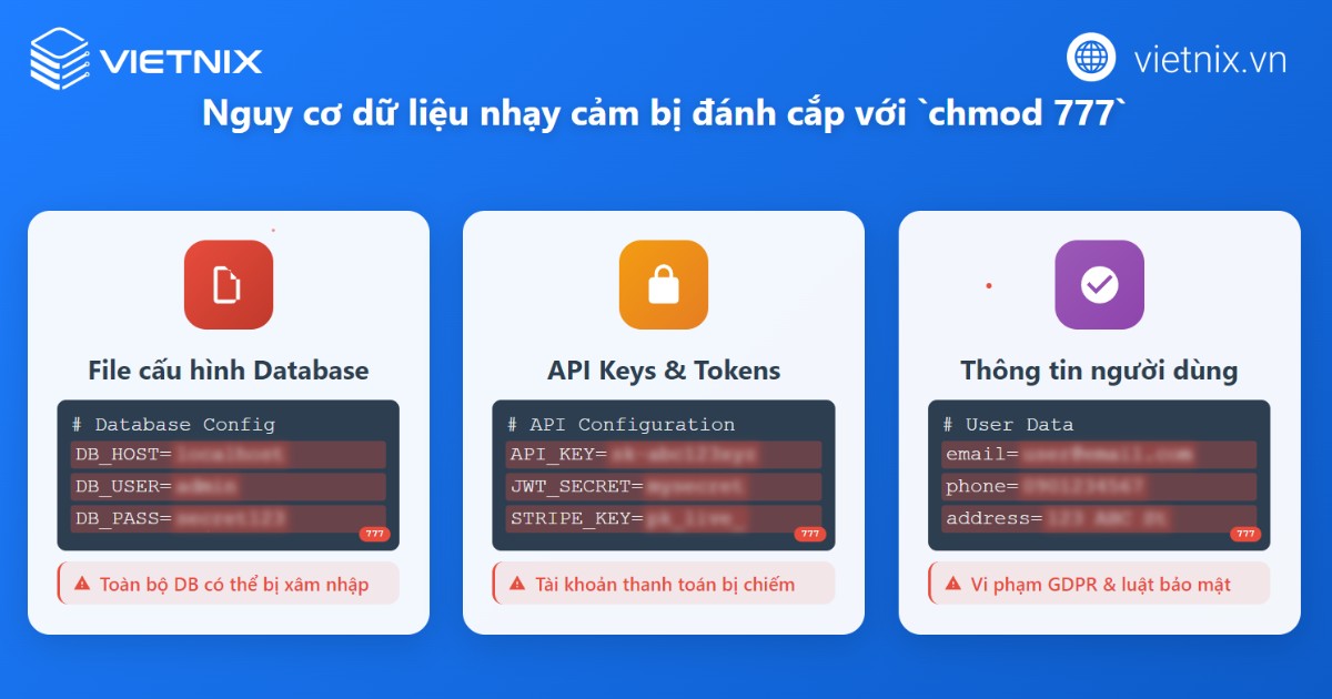 Chmod 777 có thể gây mất an toàn bảo mật hệ thống