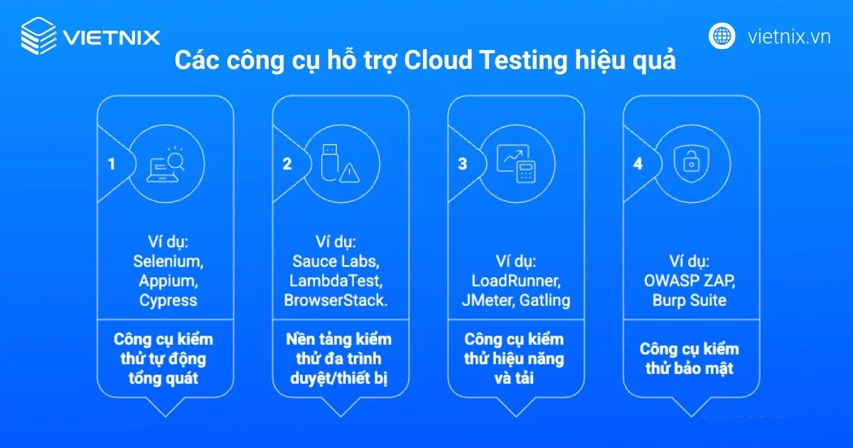 Các công cụ hỗ trợ Cloud Testing hiệu quả