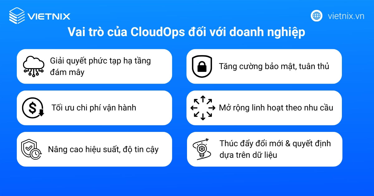 Vai trò của CloudOps đối với doanh nghiệp