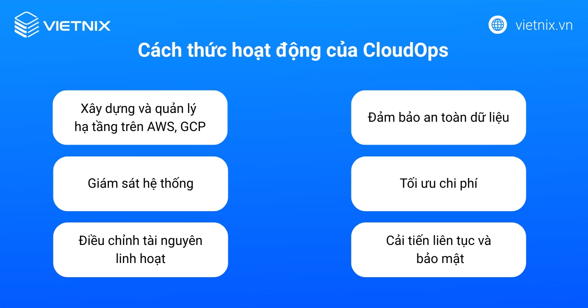 Cách thức hoạt động của CloudOps