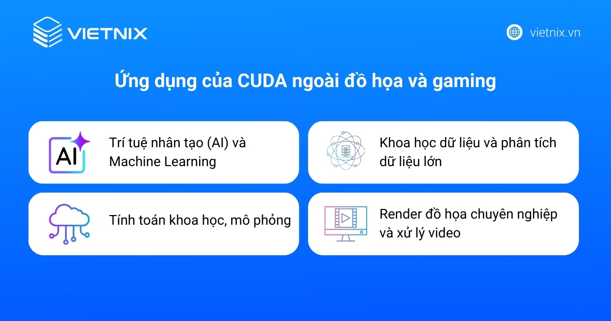 Ứng dụng quan trọng của CUDA ngoài đồ họa và gaming