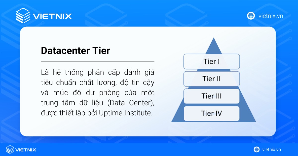 Datacenter Tier là hệ thống phân cấp gồm 4 cấp độ