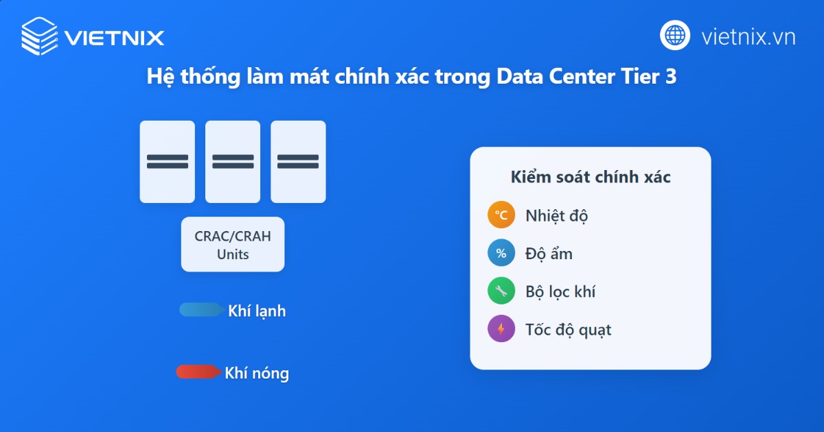 Hệ thống làm mát trong Data Center Tier 3