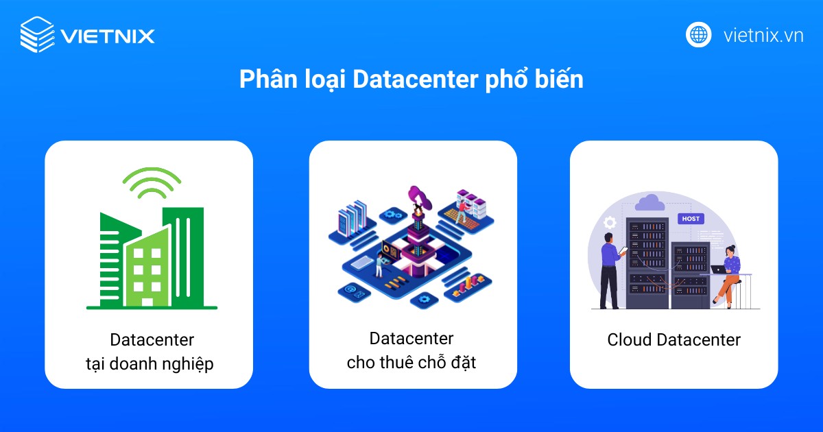 Phân loại Datacenter phổ biến