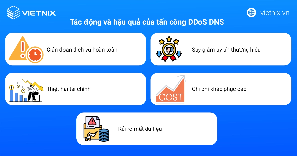 Tác động và hậu quả của tấn công DDoS DNS