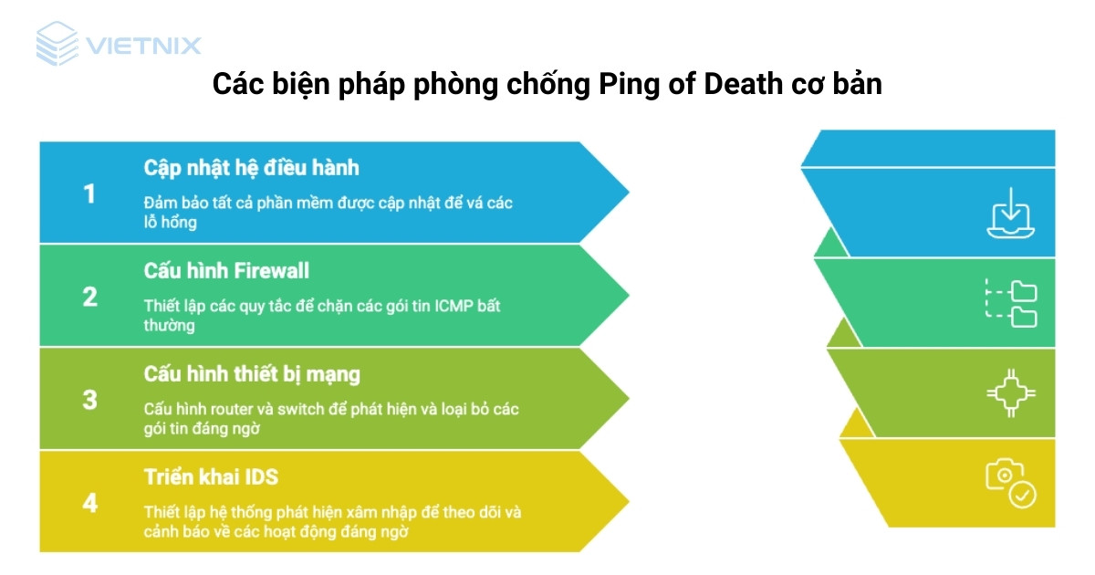 ddos ping of death 5