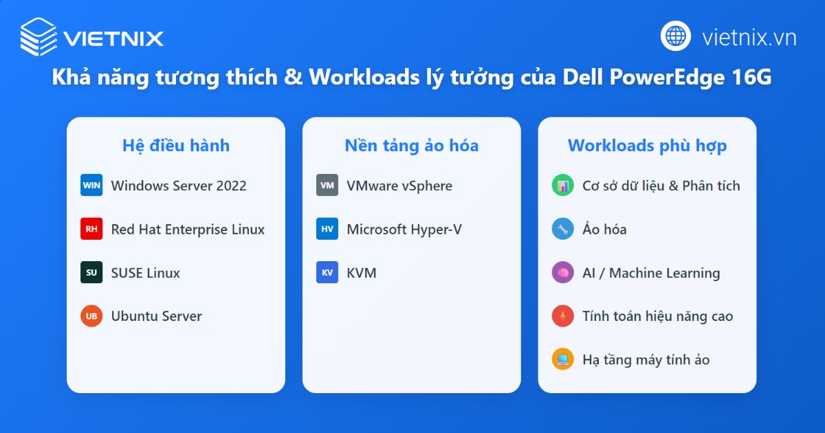 Khả năng tương thích của PowerEdge 16G 
