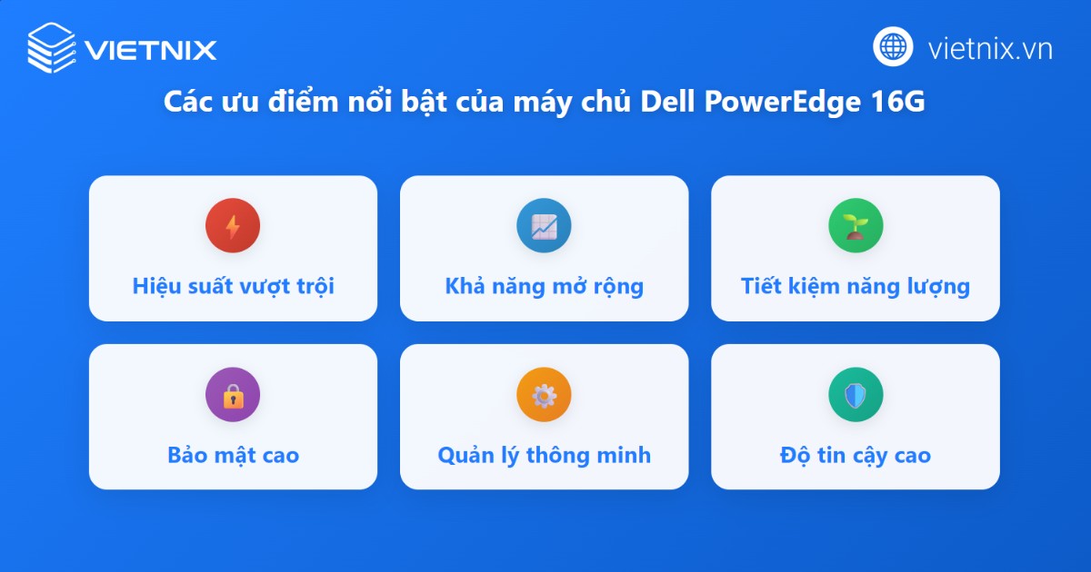 Ưu điểm khi triển khai Dell PowerEdge 16G