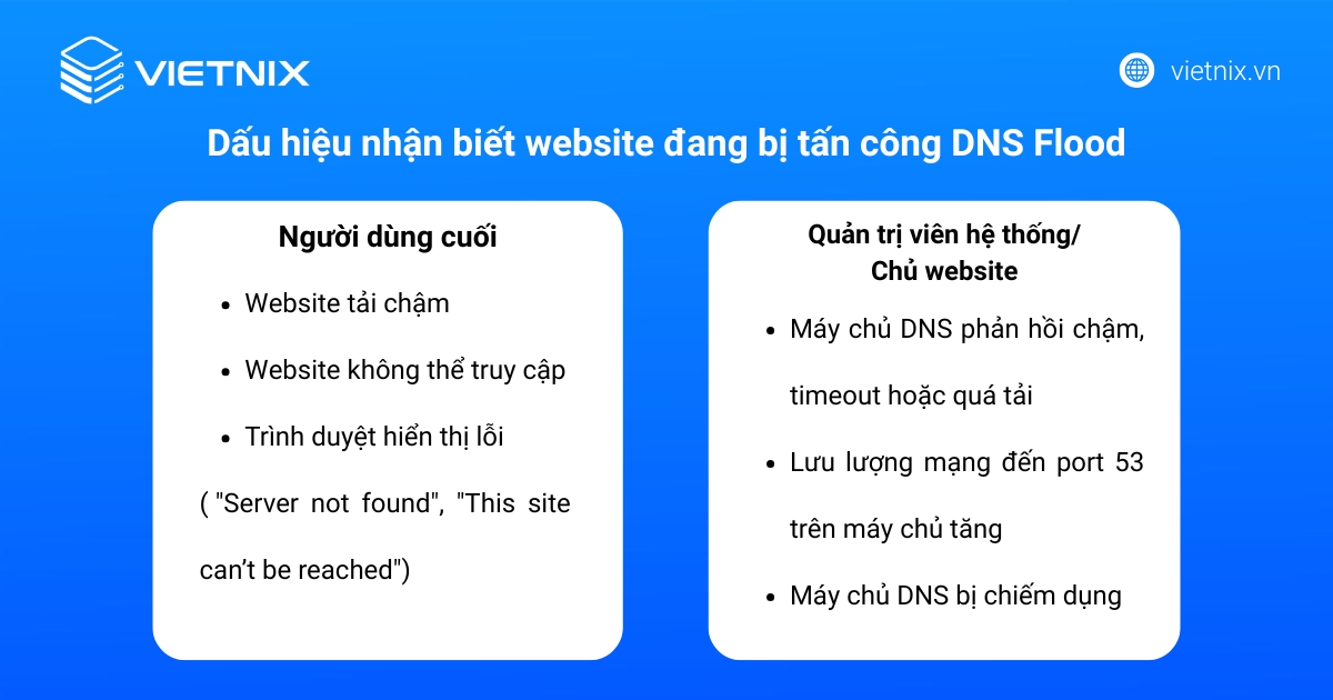 Cách nhận biết website đang bị tấn công DNS Flood