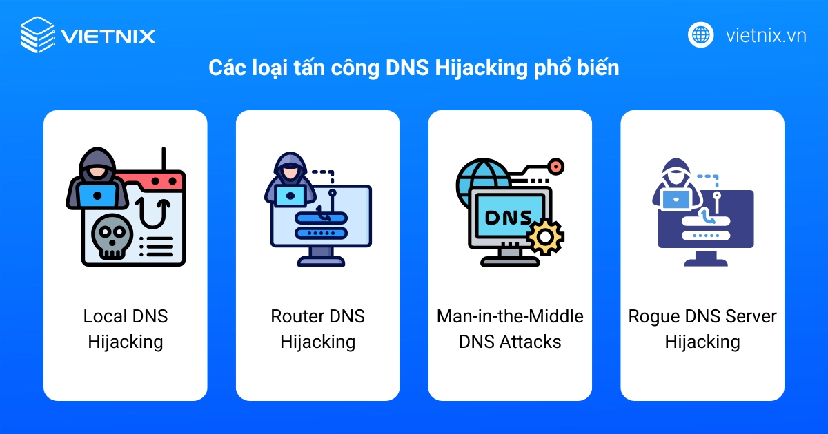 Các loại tấn công DNS Hijacking phổ biến