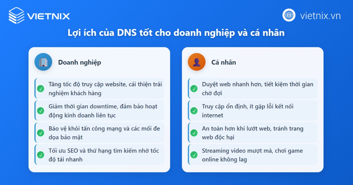 Lợi ích của DNS đối với doanh nghiệp và cá nhân
