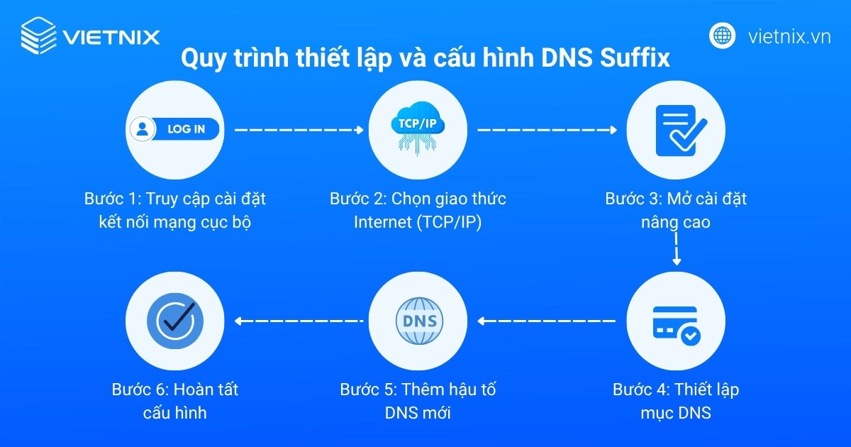 Quy trình thiết lập và cấu hình DNS Suffix
