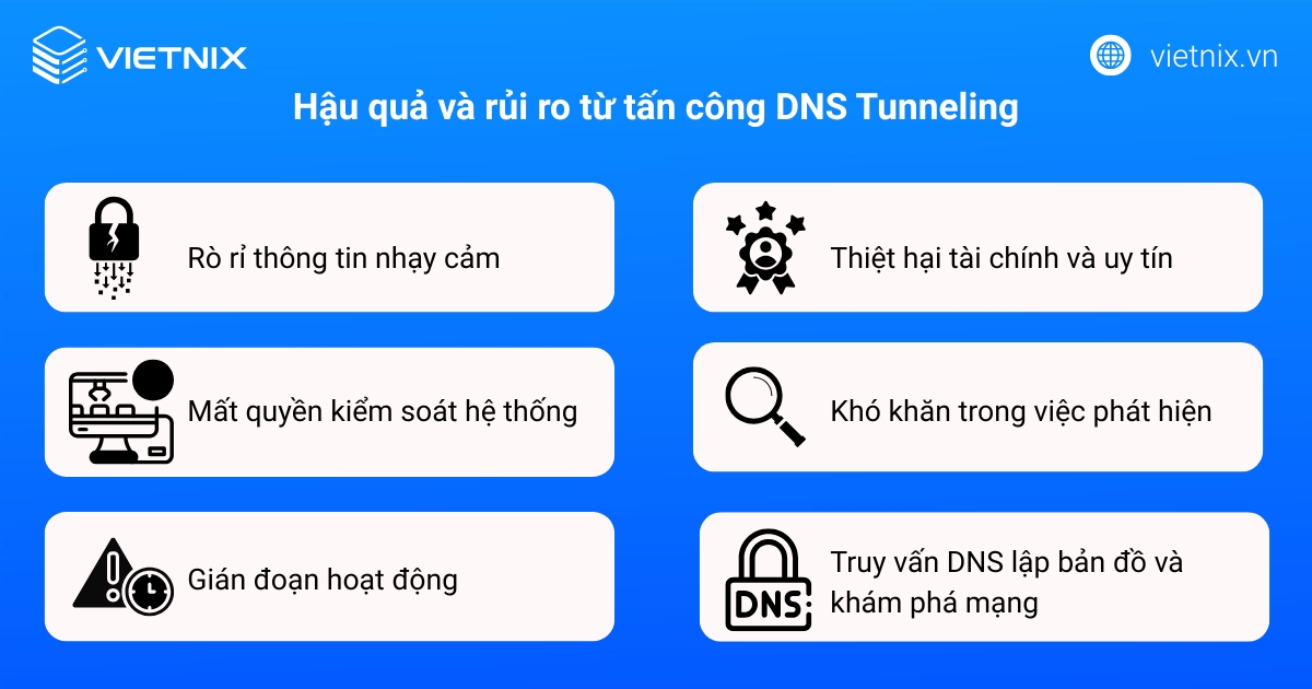 Hậu quả và rủi ro từ tấn công DNS Tunneling