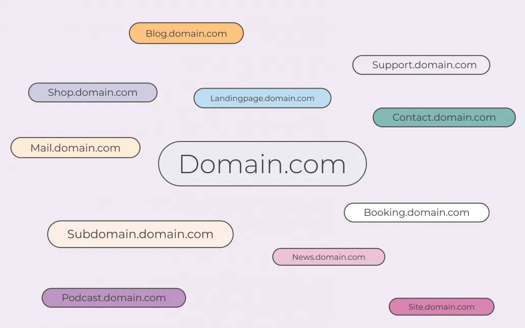 Domain WordPress là gì? Hướng dẫn kết nối tên miền với WordPress chi tiết 21 Kết nối với tên miền phụ