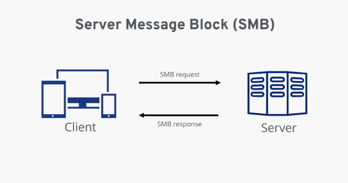File Server SMB (Server Message Block) (Nguồn: Internet)