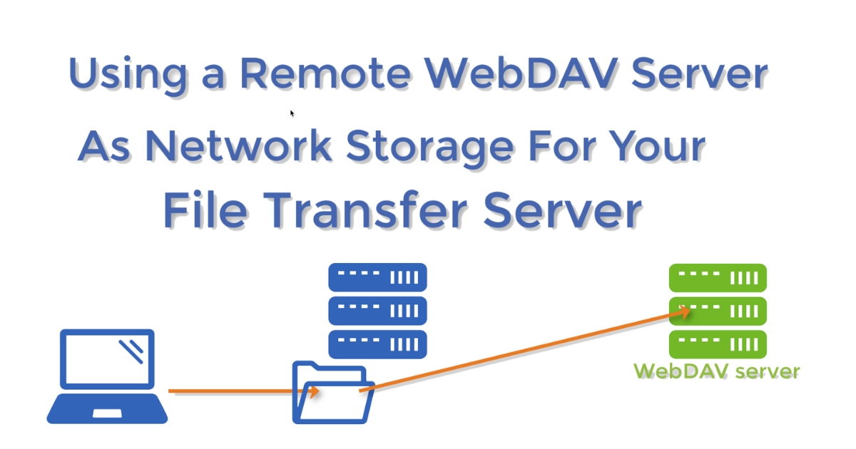 File Server HTTP/WebDAV (Nguồn: Internet)