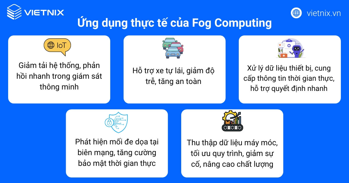 Fog Computing là gì? Ưu điểm, hạn chế và những ứng dụng thực tế 44 Ứng dụng thực tế của Fog Computing