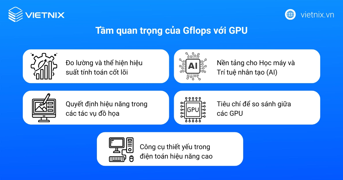 Tầm quan trọng của Gflops với GPU
