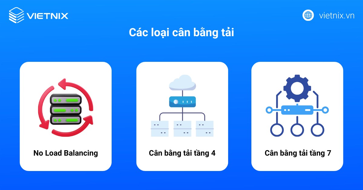 Các loại cân bằng tải