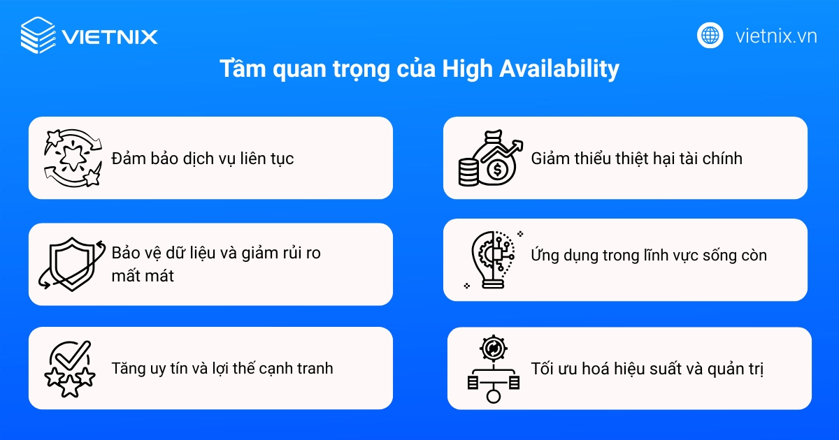 High Availability là gì? Hướng dẫn cách xây dựng hệ thống High Availability 18 Tầm quan trọng của High Availability